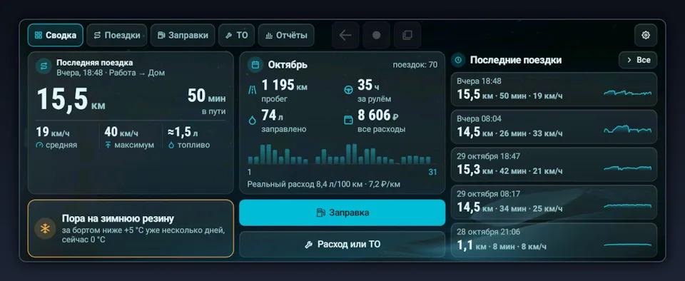 Сводка бортового журнала на магнитоле Tenet T4